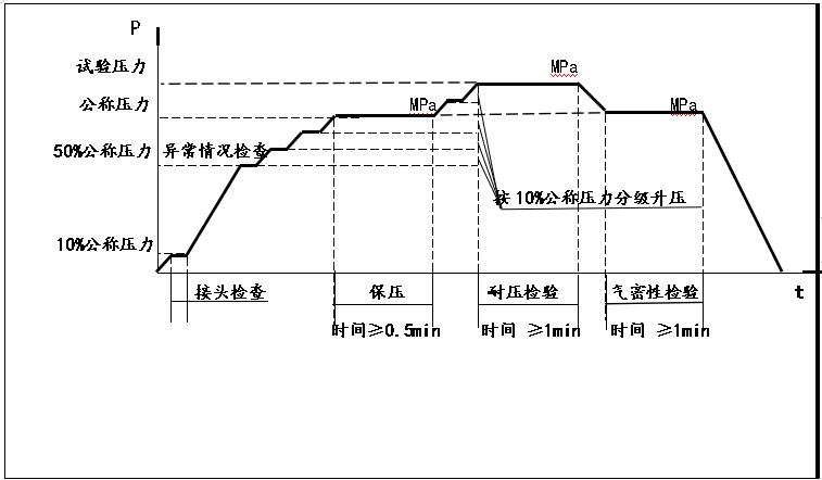階段性水壓測試試驗(yàn)機(jī)-水壓試驗(yàn)