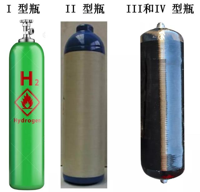 氫氣瓶的分類與壓力等級！